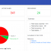 Covid India dashboard