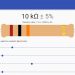 Resistor Calculator